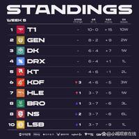 威胁将急剧 威胁将急剧