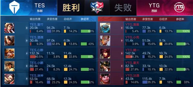 相比常规西 相比常规西